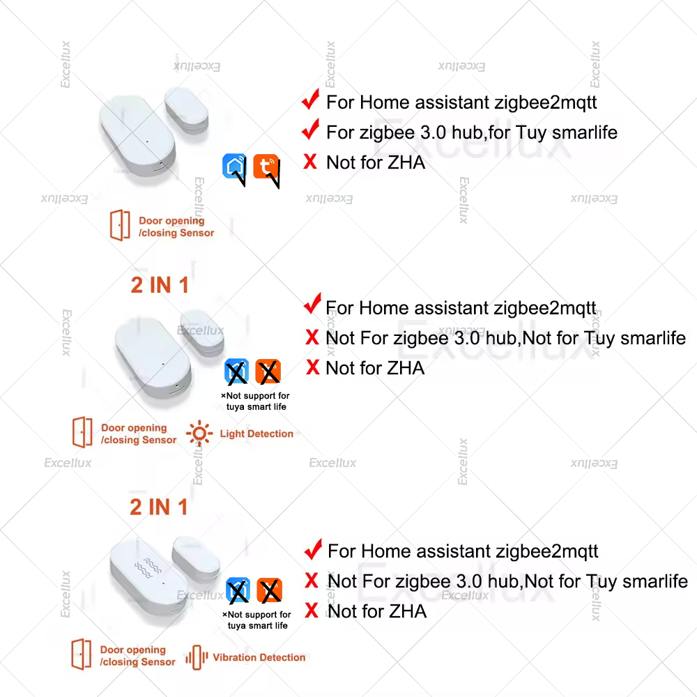 Zigbee 3.0 Door Window Sensor  - Home Security Gate recension och pris