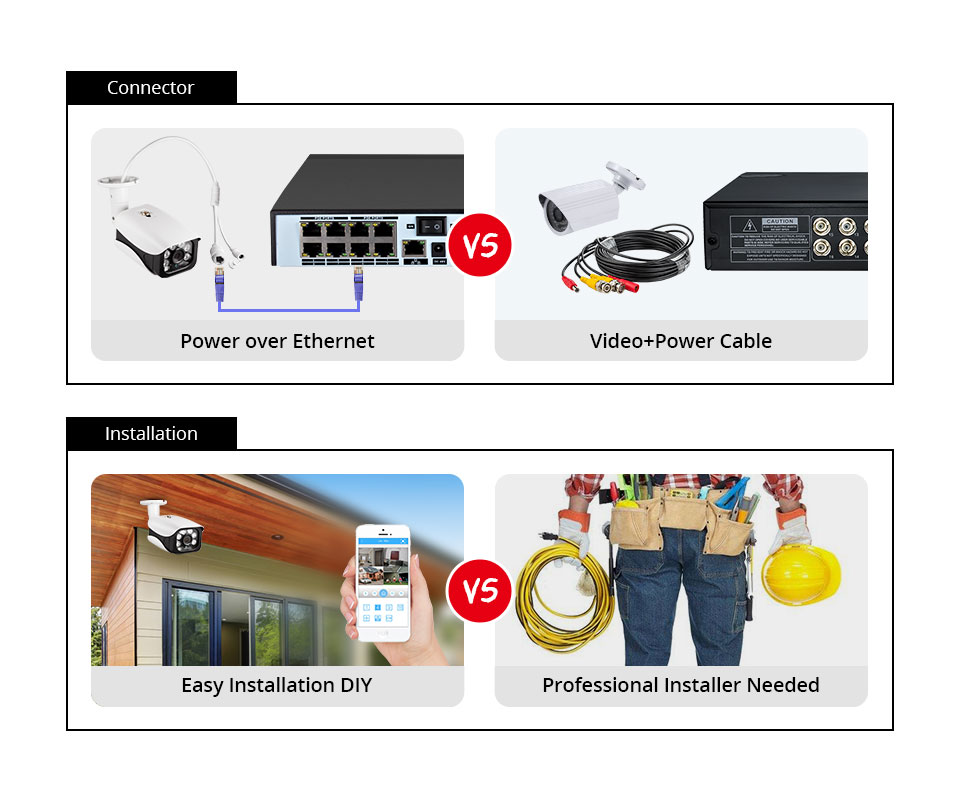 8MP Security Camera System 4K  - Home Security Camera System recension och pris