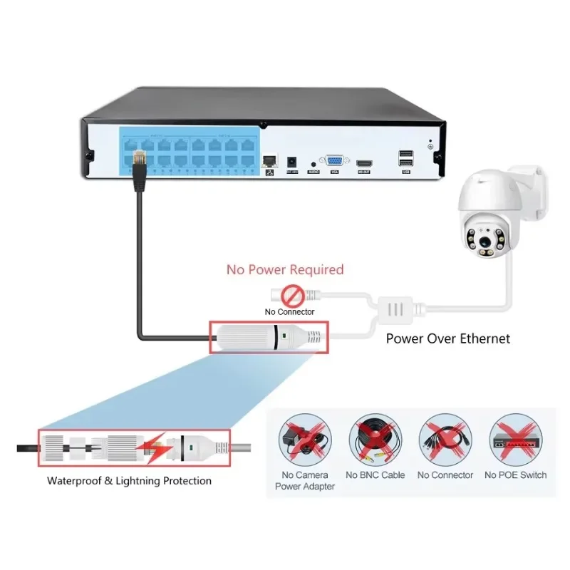 Colorvu Wired CCTV Camera NVR  - Home Security And Camera Systems recension och pris