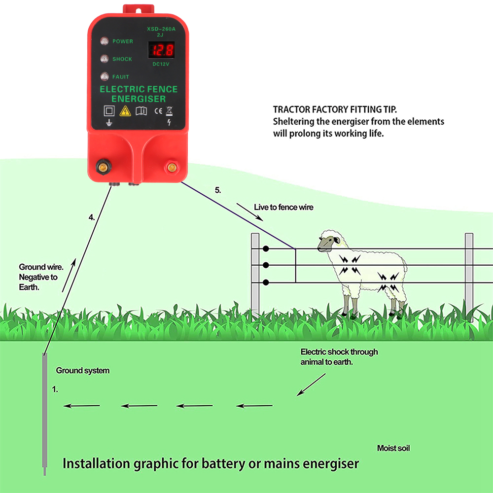 Livestock High Voltage Pulse C - Home Security Electric Fence recension och pris