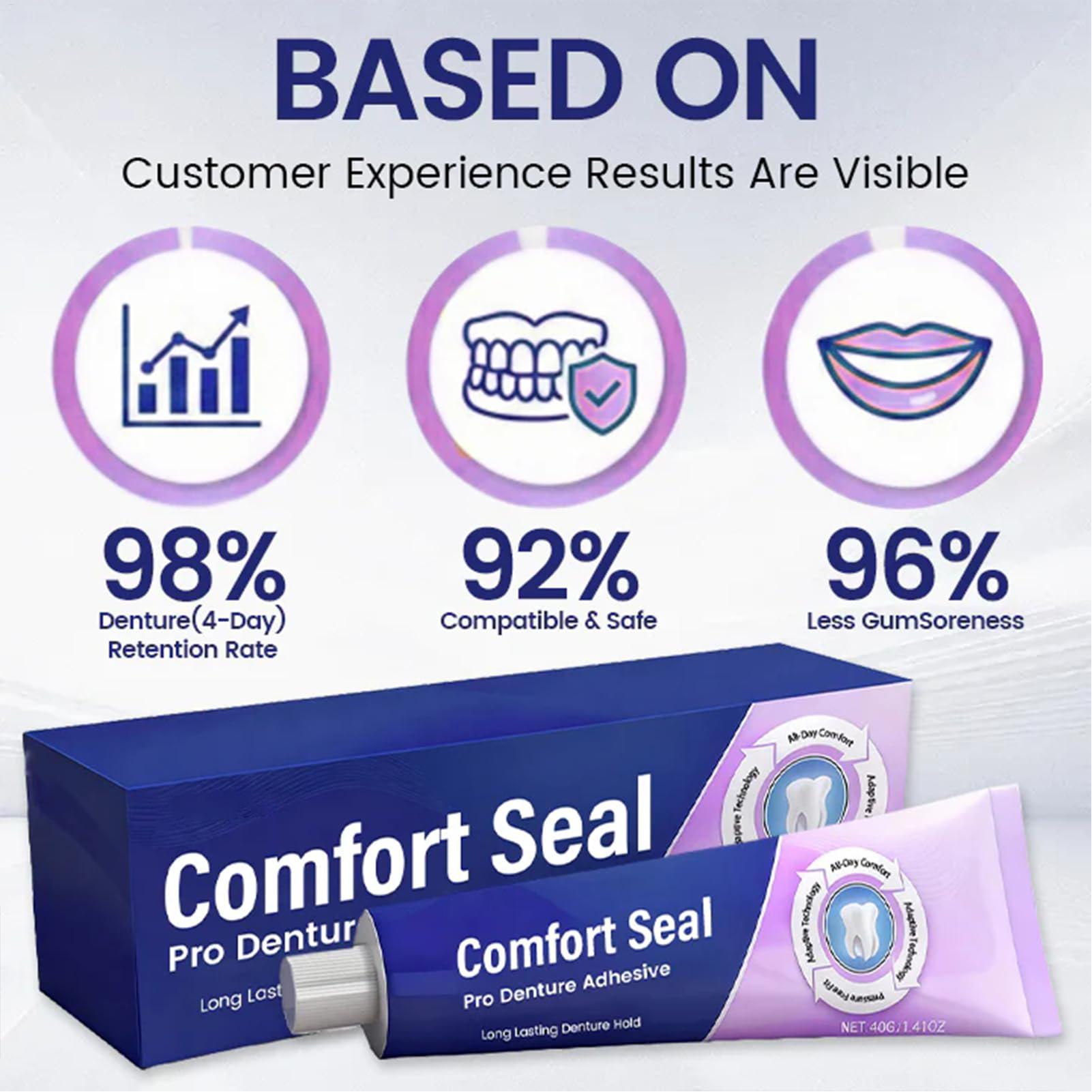 40g Professional Denture Cream - Home Security Usa recension och pris