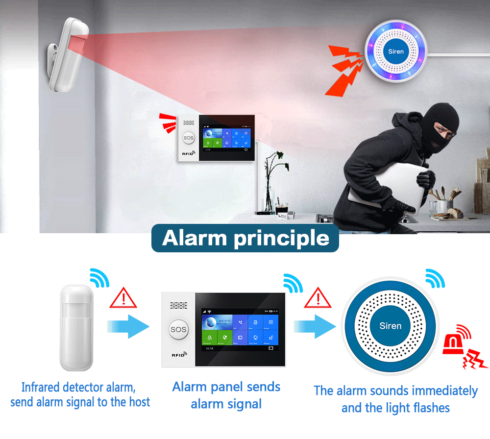 PGST 433Mhz Indoor Wireless Si - Sim Gsm Alarm recension och pris