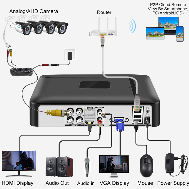 Smar 4CH 8CH AHD DVR 5 in 1 Hy - Home Security For Windows recension och pris