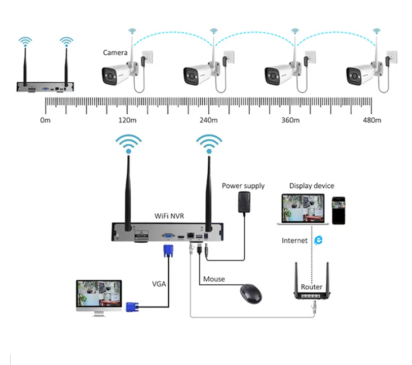 High Tech 3mp 2ch 4ch 8ch 4 Ch - Home Security Camera System recension och pris