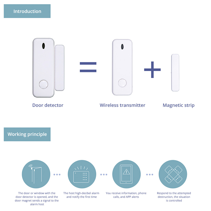 D10 Window Door Sensor Alarm 4 - Sim Gsm Alarm recension och pris