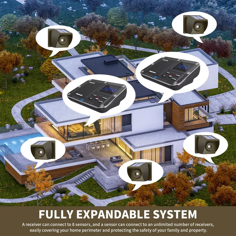 Outdoor Solar - Powered Wirele - Home Security Usa recension och pris