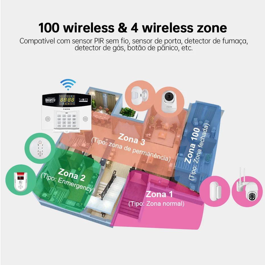 Fuers Tuya Smart Alarm System  - Home Security Number recension och pris