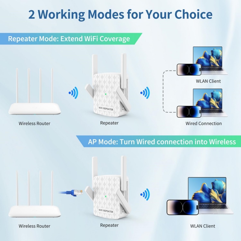 1200Mbps 5Ghz WiFi Repeater Du - Home Security Bundle recension och pris